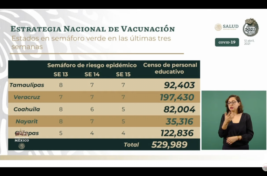  INICIARÁ VACUNACIÓN DE MAESTROS EN CINCO ESTADOS DEL PAÍS